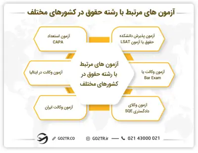 آزمون های مرتبط با رشته حقوق در کشورهای مختلف