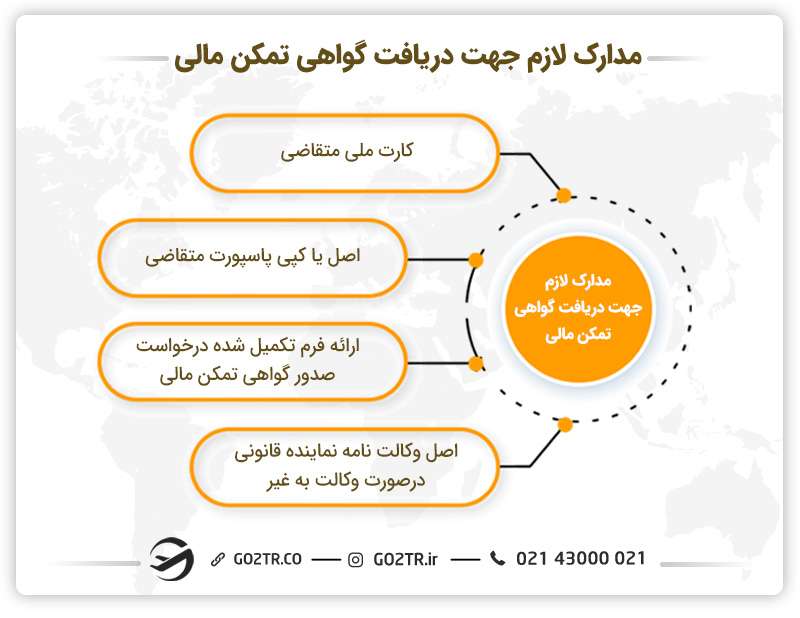 مدارک لازم جهت دریافت گواهی تمکن مالی