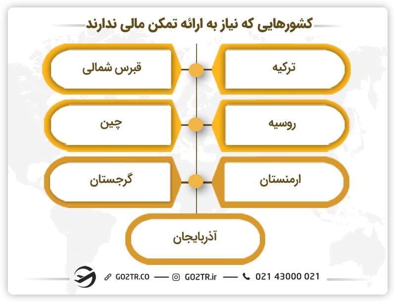 کشورهایی که نیاز به ارائه تمکن مالی ندارند