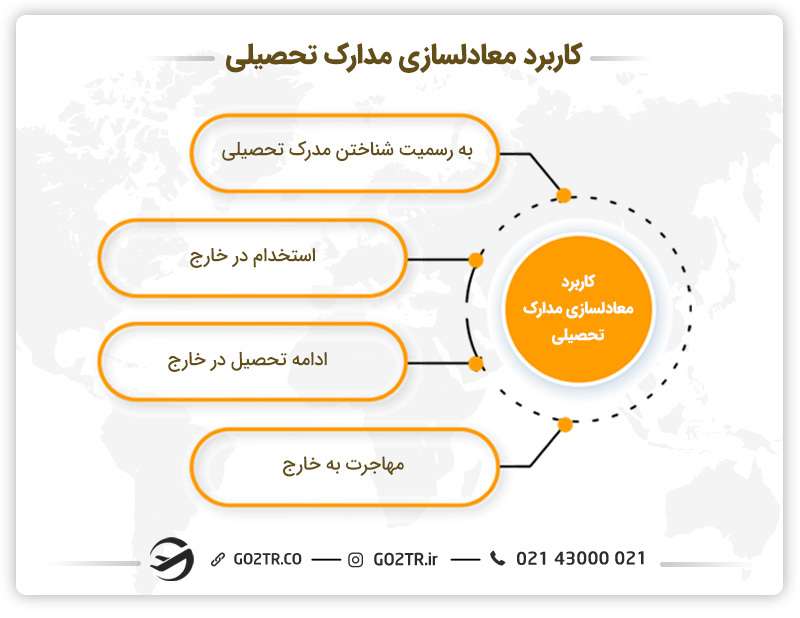 برخی از دلایل معادلسازی مدرک تحصیلی