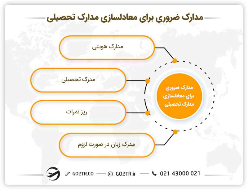 مدارک لازم برای معادلسازی مدارک تحصیلی