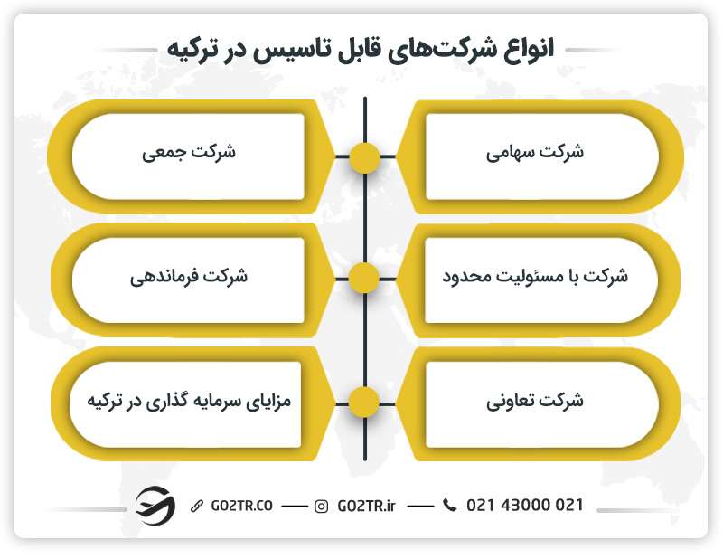 انواع شرکت‌های قابل تاسیس در ترکیه