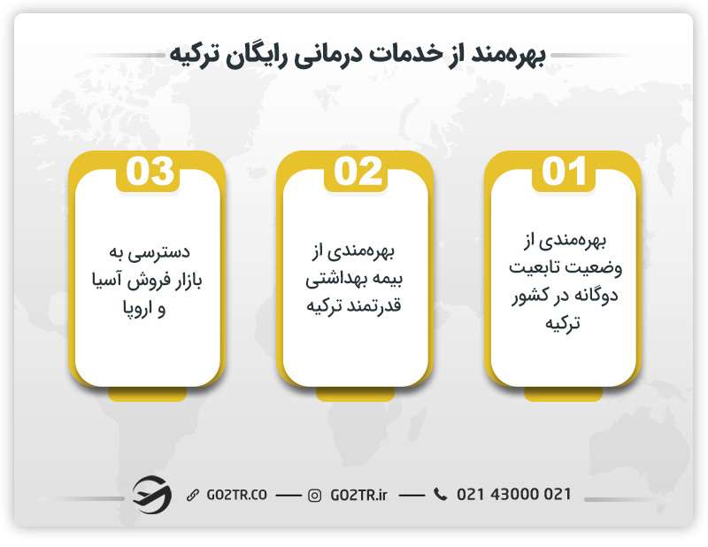مزایای سرمایه گذاری در ترکیه