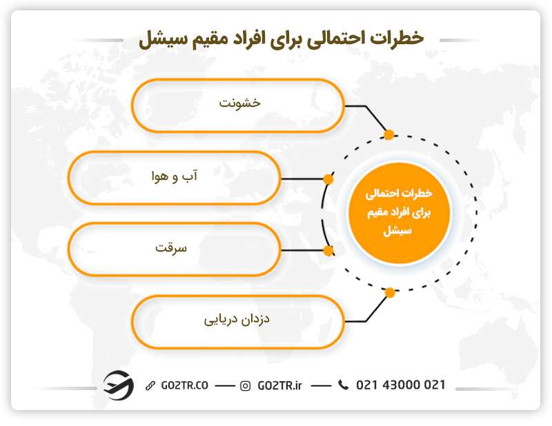 خطرات احتمالی برای افراد مقیم سیشل