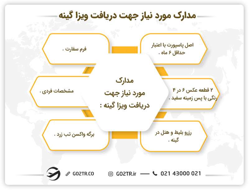مدارک مورد نیاز ویزای گینه