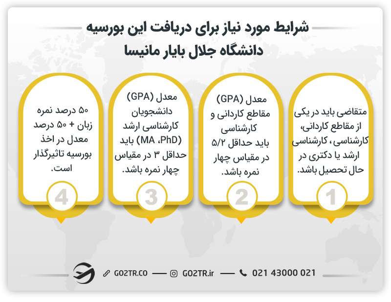شرایط مورد نیاز برای دریافت بورسیههای تحصیلی دانشگاه جلال بایار مانیسا