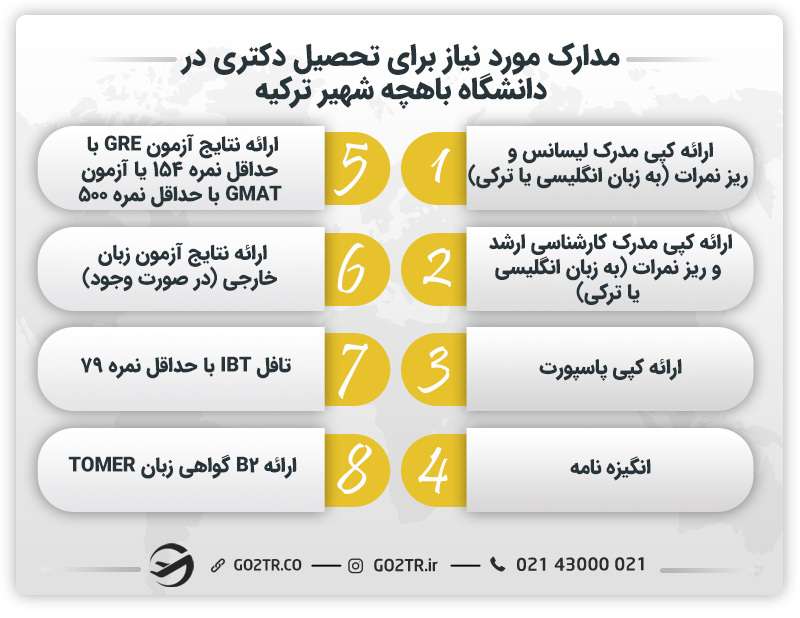 مدارک مورد نیاز برای تحصیل در مقطع دکتری دانشگاه باهچه شهیر ترکیه