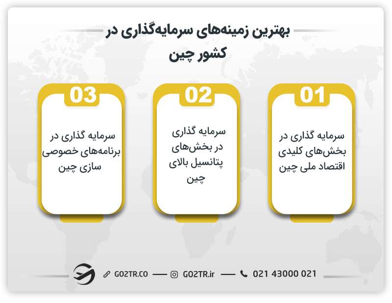 بهترین زمینه‌های سرمایه‌گذاری در کشور چین