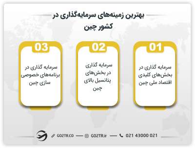 بهترین زمینههای سرمایهگذاری در کشور چین