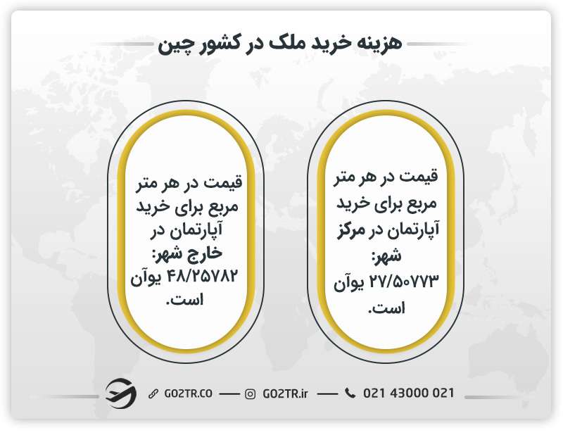 هزینه خرید ملک در کشور چین