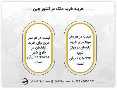 هزینه خرید ملک در کشور چین
