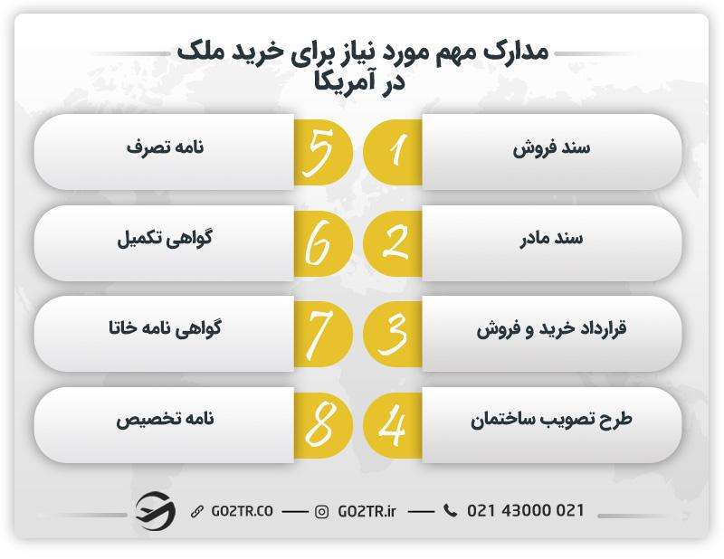 مدارک مهم مورد نیاز برای خرید ملک در آمریکا
