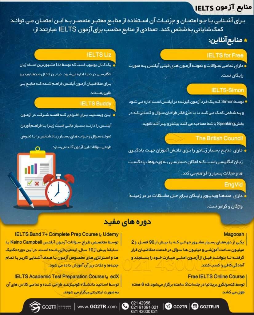منابع آزمون آیلتس