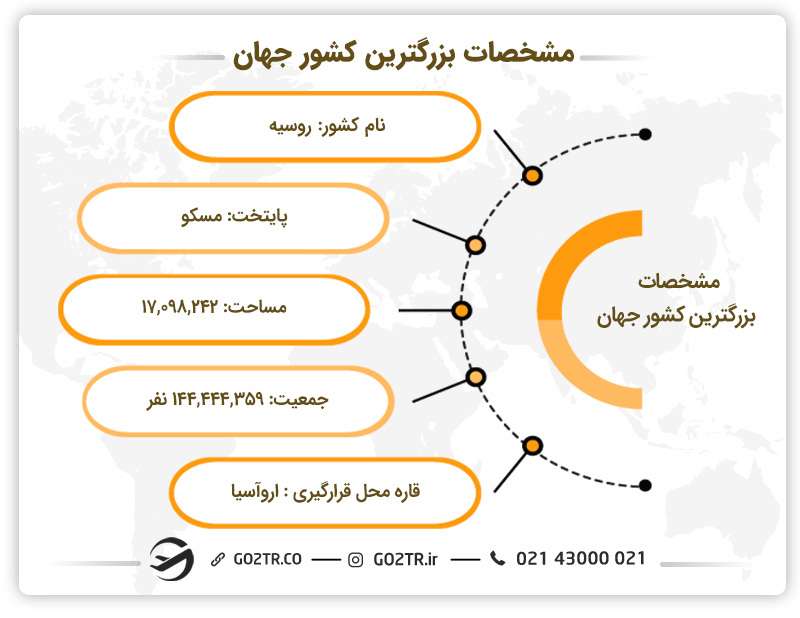 بزرگ ترین کشور جهان