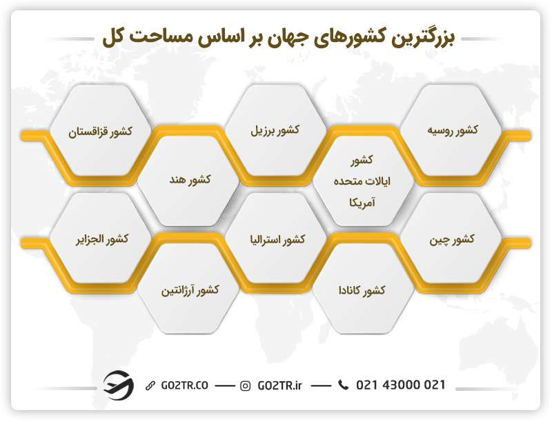 بزرگترین کشورهای جهان بر اساس مساحت کل