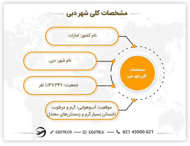 مشخصات کلی شهر دبی