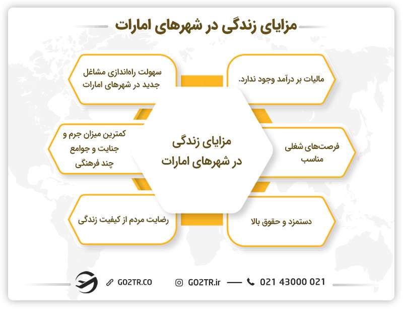 مزایای زندگی در شهرهای امارات