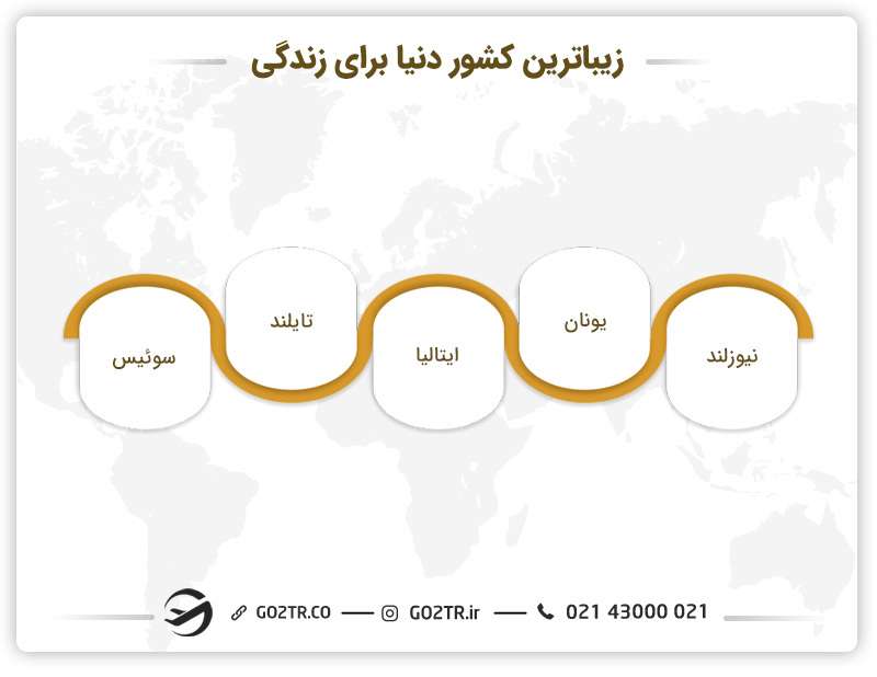 زیباترین کشور دنیا برای زندگی