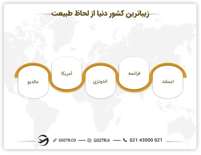 زیباترین کشور دنیا از لحاظ طبیعت