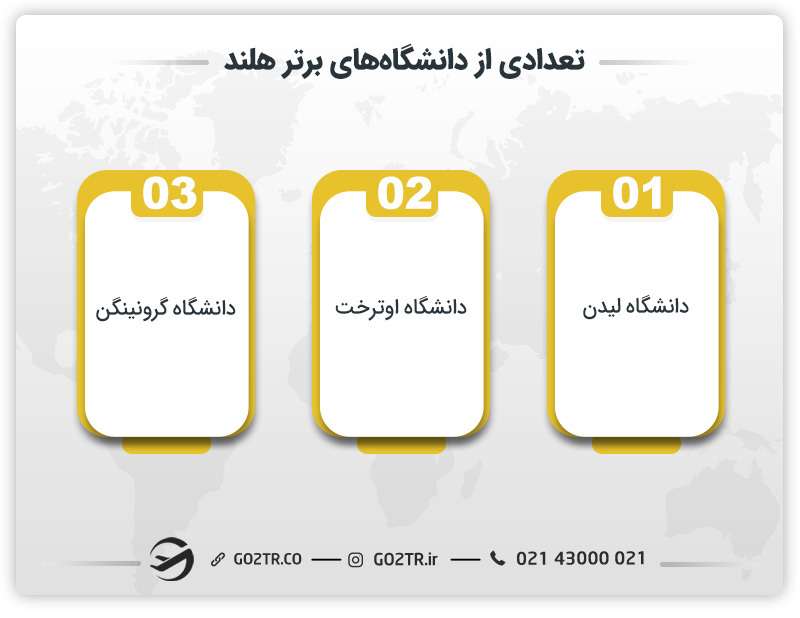 تعدادی از دانشگاه‌های برتر هلند 