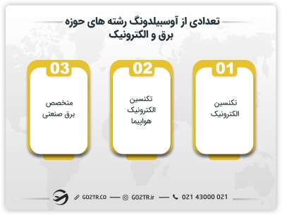 تعدادی از آوسبیلدونگ رشته های حوزه برق و الکترونیک