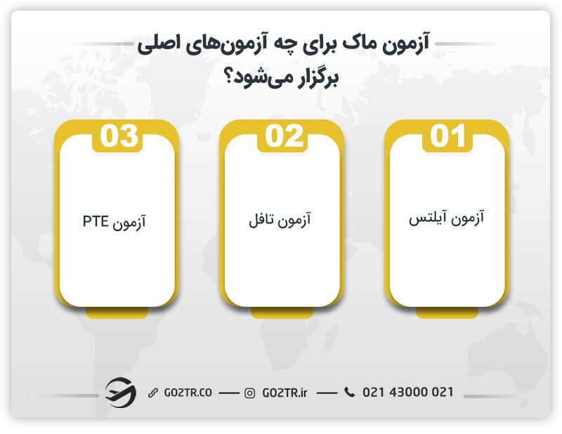 آزمون ماک برای چه آزمونهای اصلی برگزار میشود؟