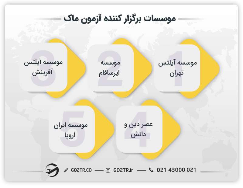 موسسات برگزارکننده آزمون ماک