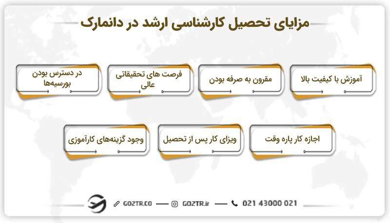 مزایای تحصیل کارشناسی ارشد در دانمارک