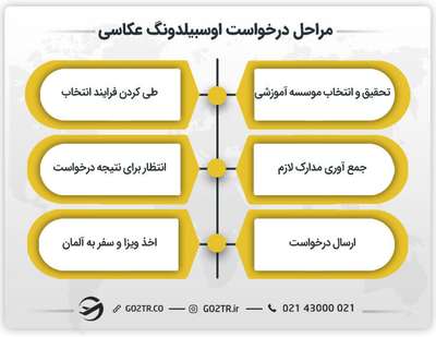 مراحل درخواست اوسبیلدونگ عکاسی