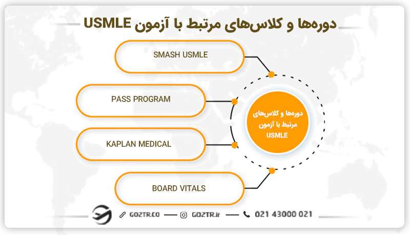دورهها و کلاسهای مرتبط با آزمون USMLE