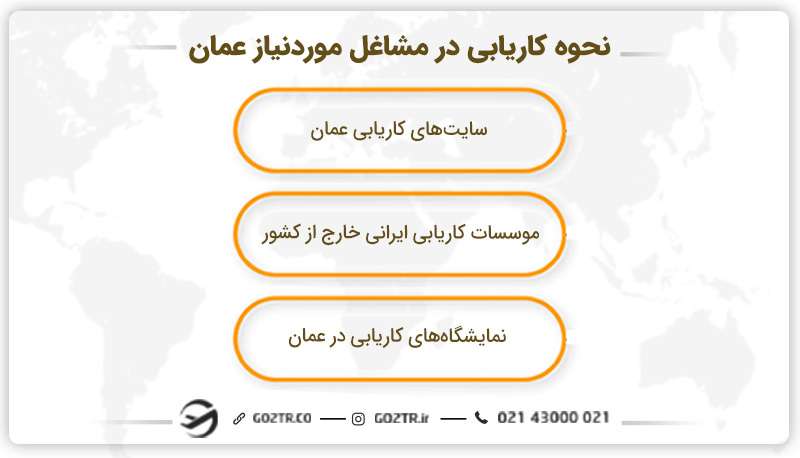 نحوه کاریابی در مشاغل موردنیاز عمان