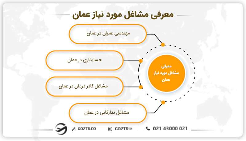 فرصت های شغلی در کشور عمان