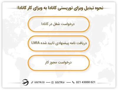 تبدیل ویزای توریستی به کاری در کانادا
کار در کانادا با ویزای توریستی

