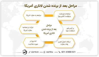 اگر لاتاری برنده شویم چه میشود