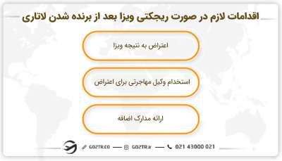 بعد از برنده شدن در لاتاری