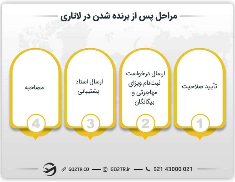 زمان اعلام نتایج لاتاری 2026