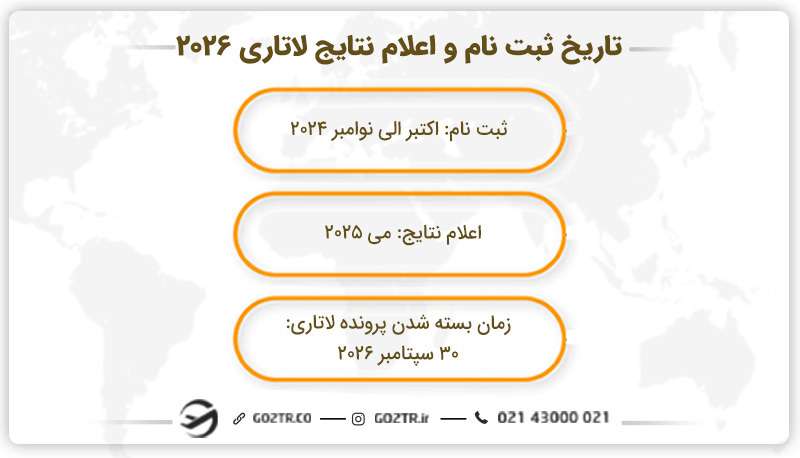 اعلام نتايج لاتاري 2026