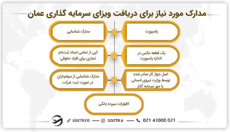 مدارک مورد نیاز برای دریافت ویزای سرمایه گذاری در عمان