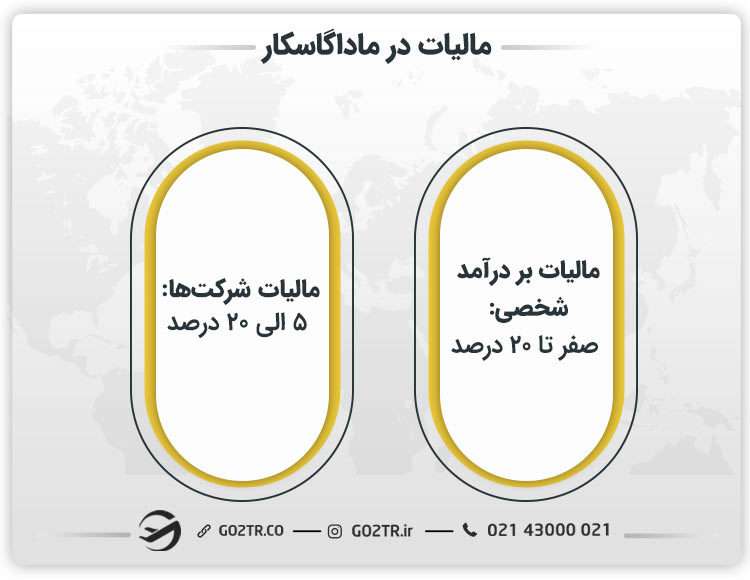 مالیات در ماداگاسکار
