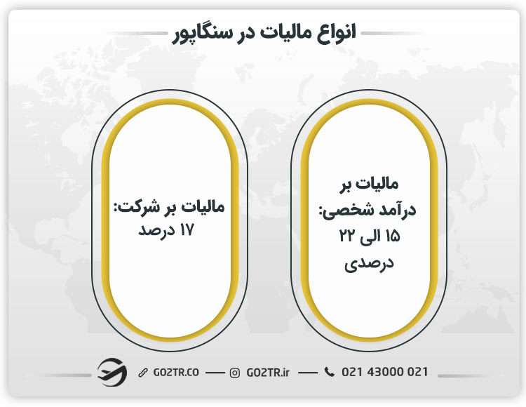 مالیات در سنگاپور