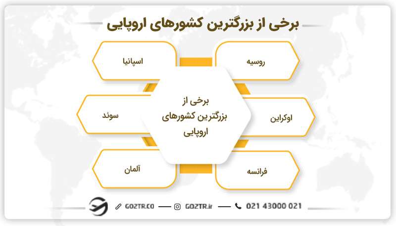 برخی از بزرگترین کشور اروپا