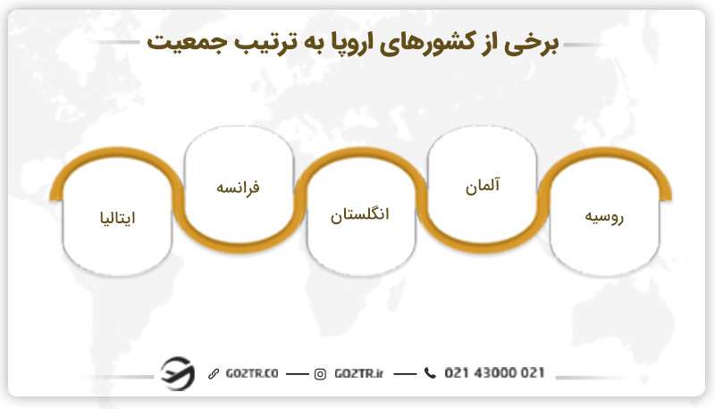 برخی از کشورهای اروپا به ترتیب جمعیت