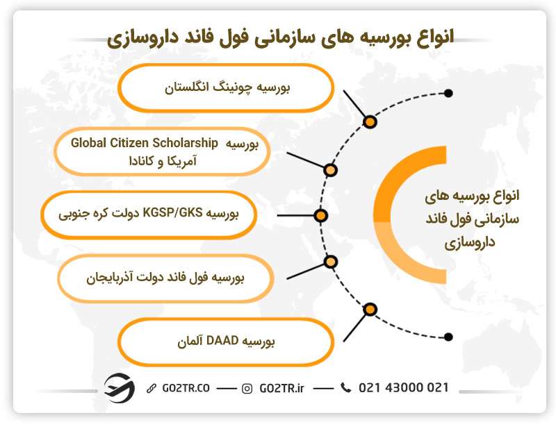 انواع بورسیه های سازمانی فول فاند داروسازی