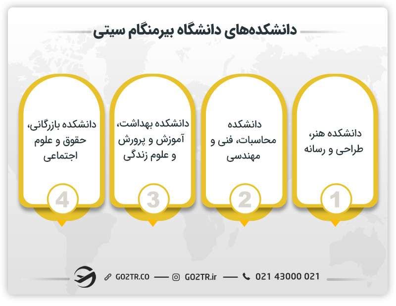 دانشکدههای دانشگاه بیرمنگام سیتی انگلستان