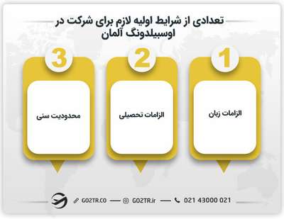 تعدادی از شرایط اولیه لازم برای شرکت در اوسبیلدونگ آلمان
