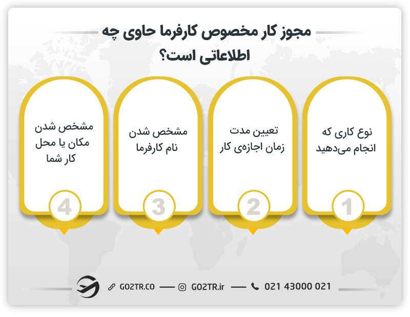 ویزای ورک پرمیت کانادا
work permit کانادا
مزایای ورک پرمیت کانادا