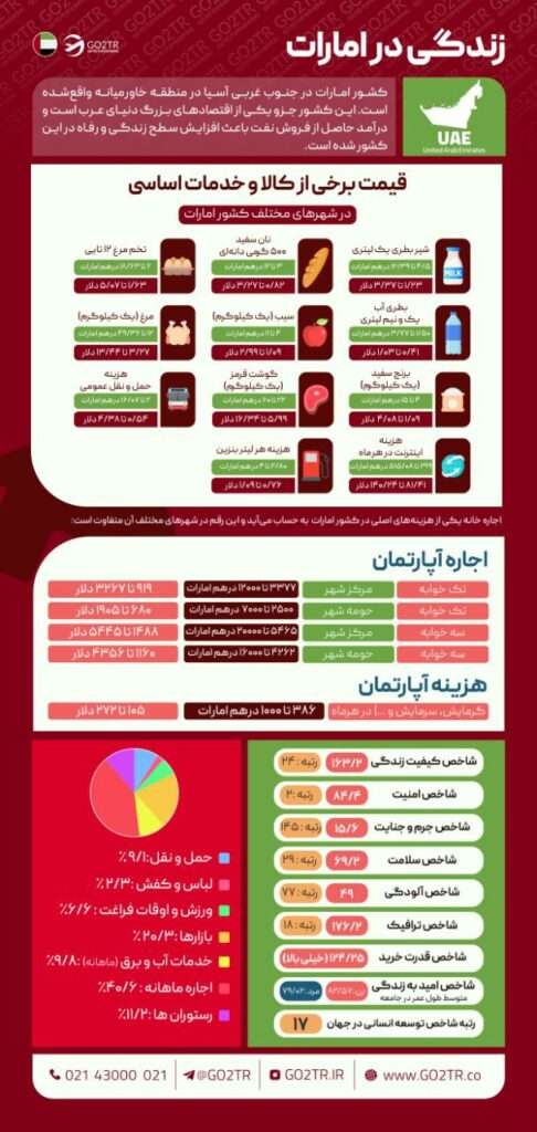 زندگی در امارات