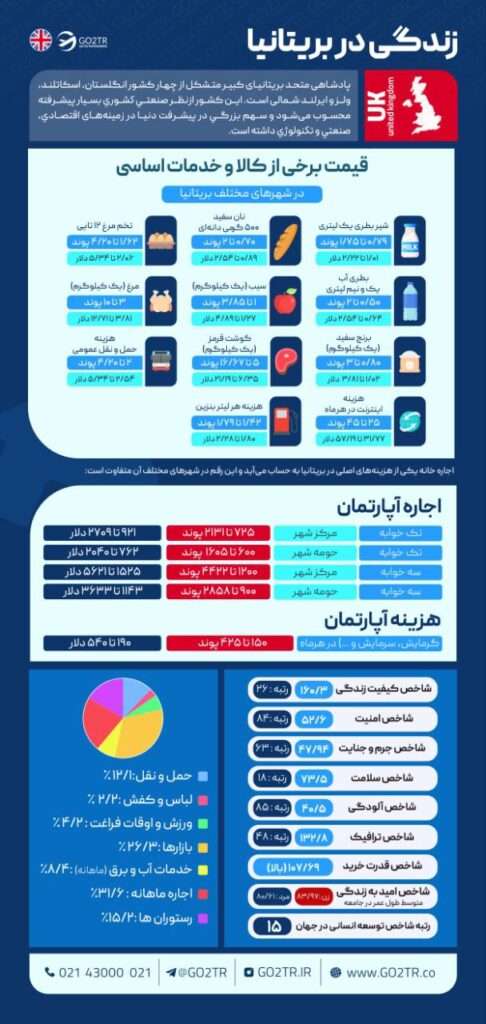 زندگی در بریتانیا