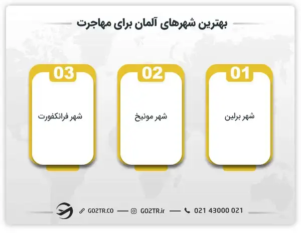 بهترین شهرهای آلمان برای مهاجرت