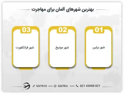 بهترین شهرهای آلمان برای مهاجرت